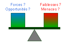 "balacne SWOT"