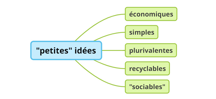 avantages des petites idées