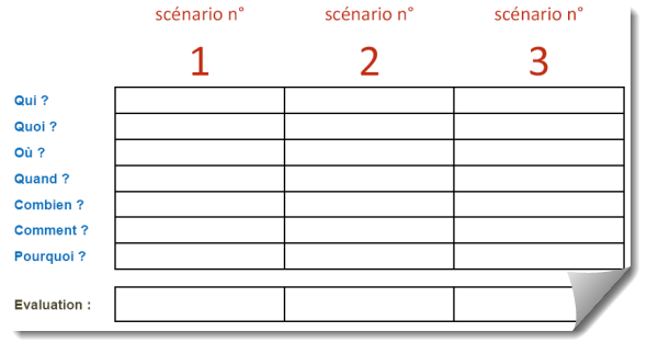 Matrice pour Scénarios