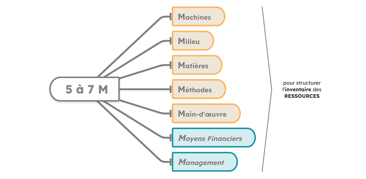 L’utilisation (optimale) des ressources : méthode et preuve de créativité