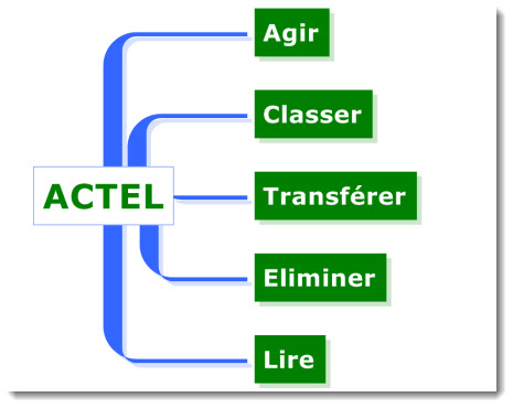 ACTEL