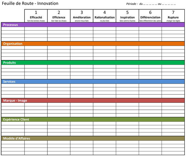 Roadmap Innovation