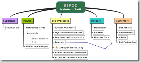 SIPOC