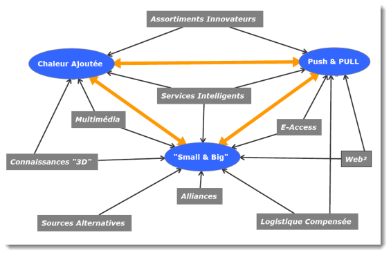 Activity System Mapping - Porter