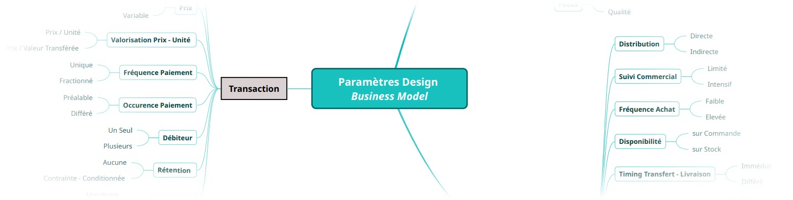 Paramètres Business Model